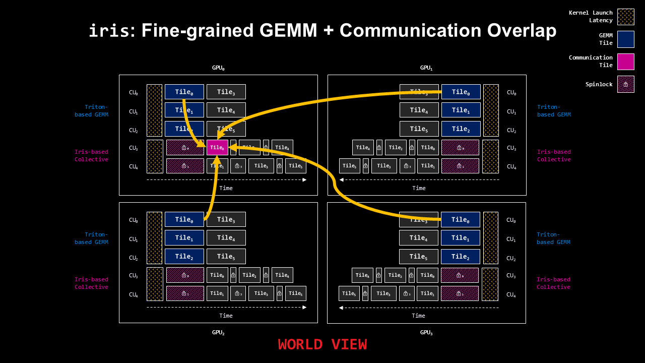 dist_gemm